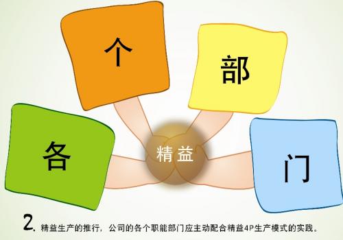 《向丰田学管理——精益管理》